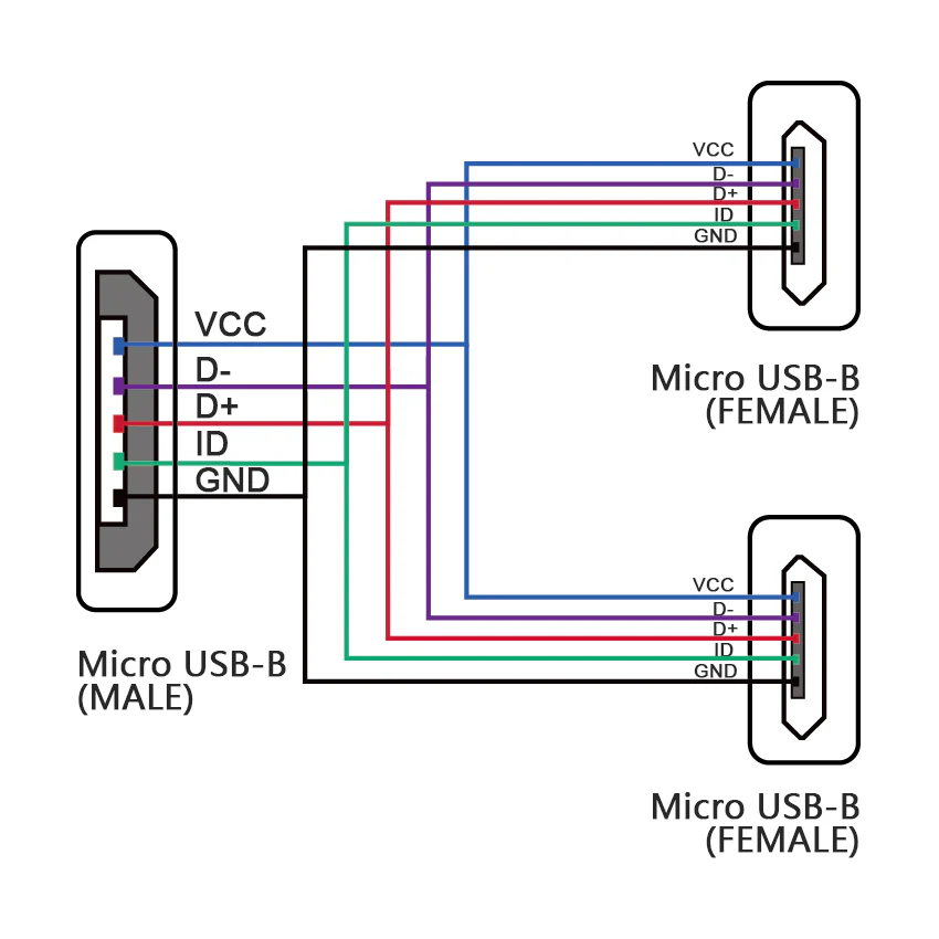 Mikro-USB Kablo Ayırıcı